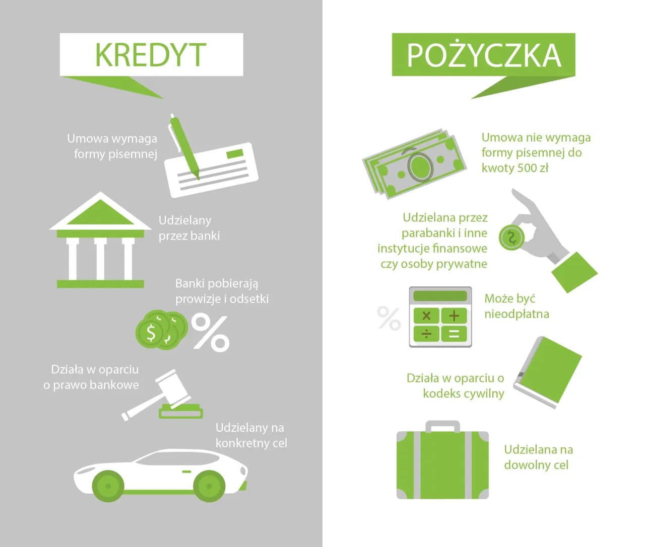 Co to jest pożyczka? Definicja, zasady i różnice od kredytu w prosty sposób