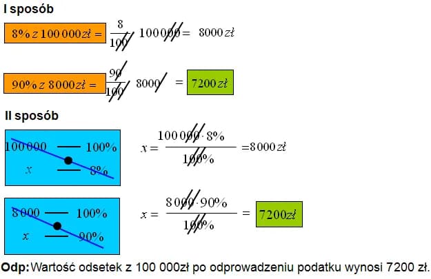 Jak obliczyć odsetki od pożyczki – prosty wzór i uniknij błędów w obliczeniach