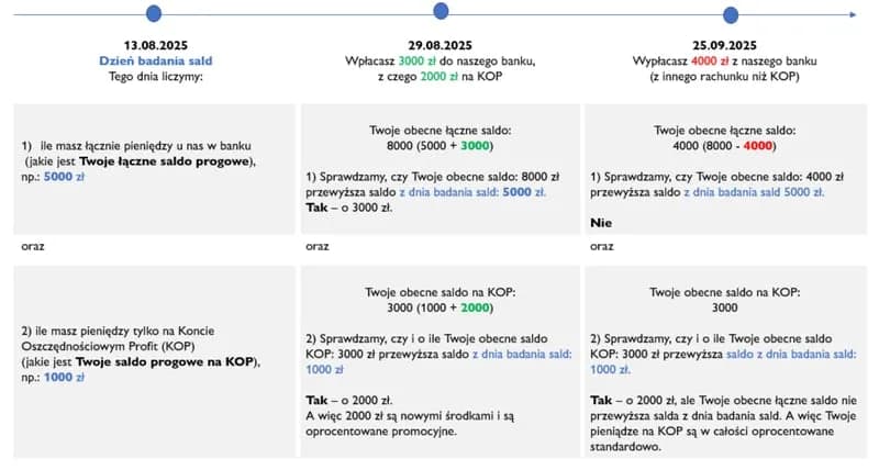 Jak wziąć debet w Millennium i uniknąć ukrytych kosztów