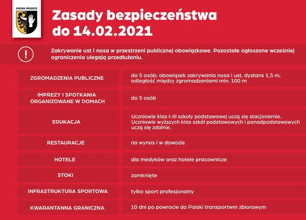 Hotele a koronawirus: zasady i obostrzenia dla gości