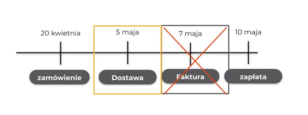 Jak prawidłowo księgować fakturę FlixBus i uniknąć błędów w rozliczeniach