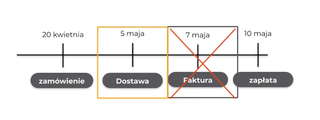 Jak prawidłowo księgować fakturę FlixBus i uniknąć błędów w rozliczeniach