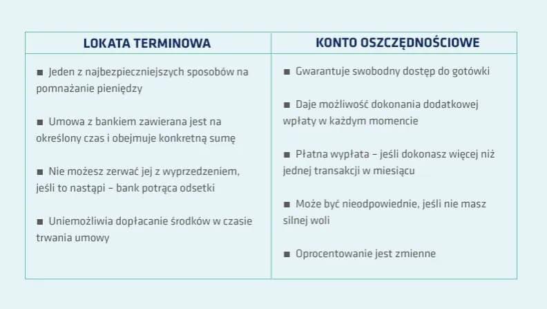 Konto oszczędnościowe a lokata – co wybrać, by nie stracić pieniędzy?