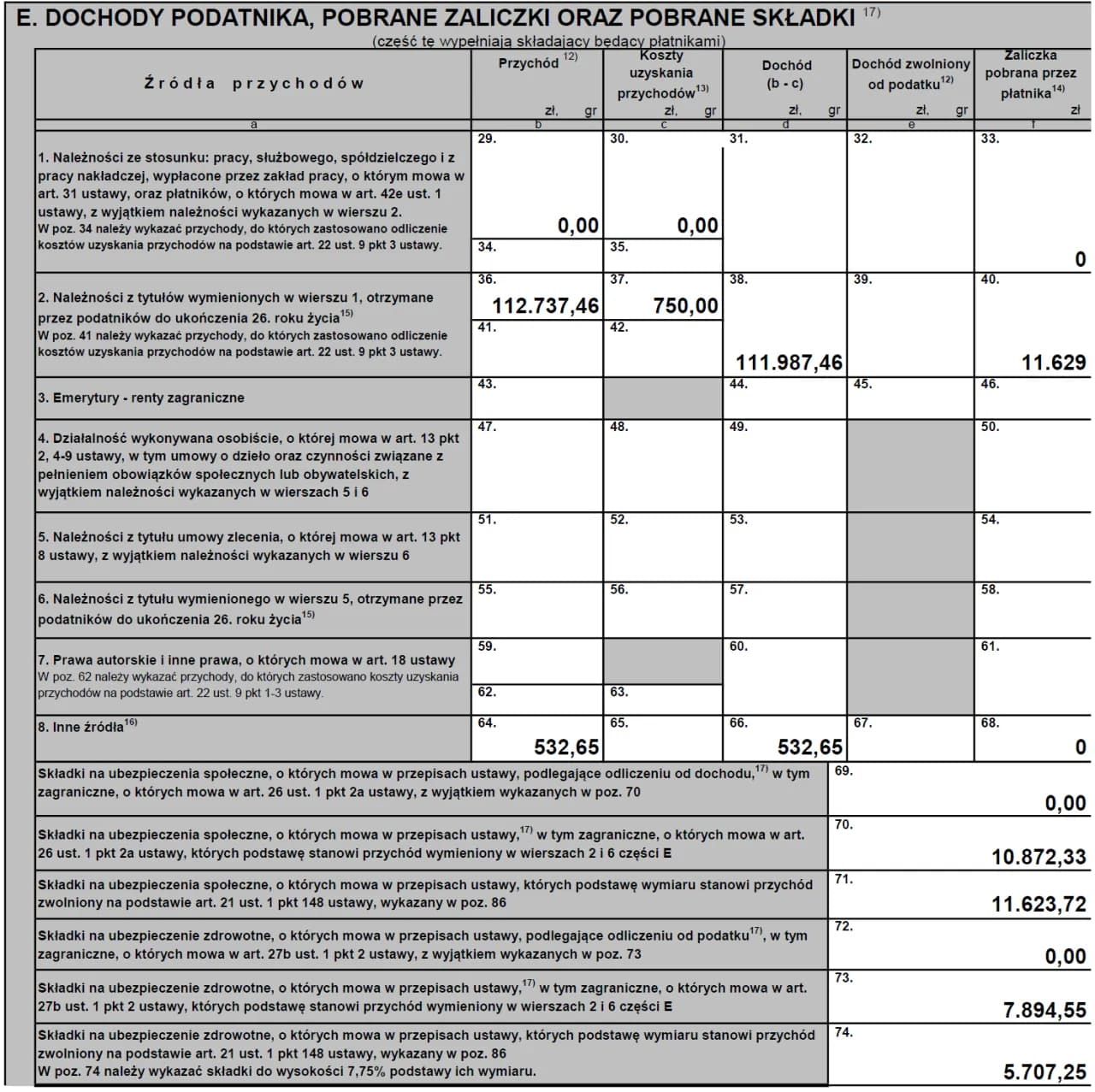 Jak rozliczyć PIT 11 przez profil zaufany i uniknąć błędów