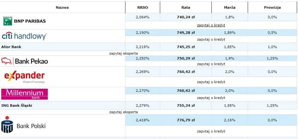 Gdzie najlepiej założyć lokatę? Porównanie banków i najkorzystniejszych ofert