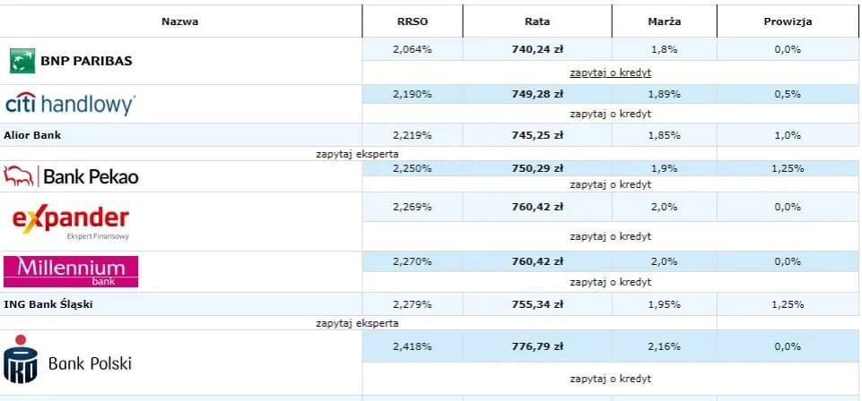 Gdzie najlepiej założyć lokatę? Porównanie banków i najkorzystniejszych ofert