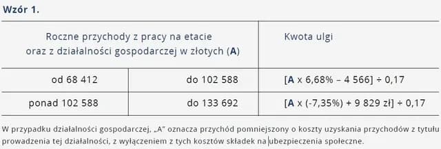 Jak rozliczyć ulgę dla klasy średniej i uniknąć błędów podatkowych